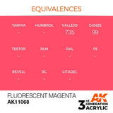 AK11068 Fluorescent Magenta 17ml Acrylics 3rd Generation AK Interactive 