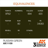 AK11159 Russian Green 17ml Acrylics 3rd Generation AK Interactive 