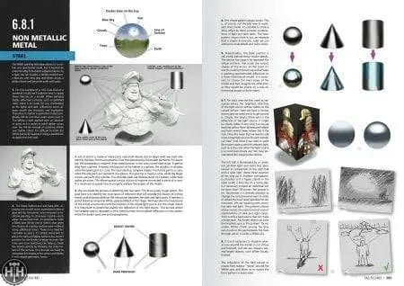 HammerHouse | Figures F.A.Q. Figure Painting Techniques by AK