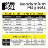 GSW Neodymium Magnets 2x1mm - 50 units (N52) Magnets Green Stuff World 